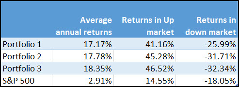 Testing net-net Ben Graham 3 Portfolios